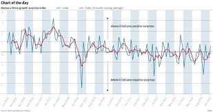 Chart Of The Day New China Growth Index Signals An Upside