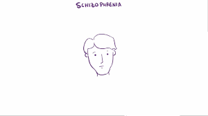 Major symptoms include hallucinations (typically hearing voices), delusions. Schizophrenia Psychiatric Disorders Merck Manuals Professional Edition