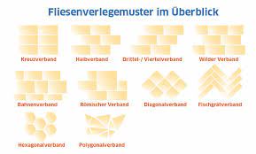 Die richtige fliese für ihren raum: Die Verlegemuster Bei Fliesen Im Uberblick