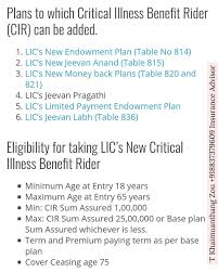 A critical illness rider makes living benefits payable to the insured for medical expenses prior to death.generally, the extra cover is equal to the sum assured on the base policy and is paid upon. Insurancerider Hashtag On Twitter