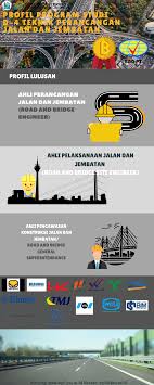 Konstruksi jembatan harus dirancang dengan teliti dan cermat. Teknik Perancangan Jalan Dan Jembatan Sipil Pnj Ac Id Teknik Sipil