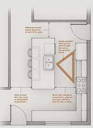 Redesigning Choices Kitchen Plans Kitchen Island Design Kitchen Layouts With Island