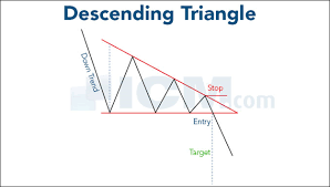 The Famous Classical Technical Chart Patterns