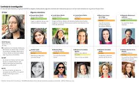 We did not find results for: Son Decenas De Mexicanos Los Que Reclutaban Para Raniere