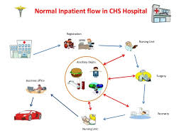 patient flow through a hospital combined charts r4 link only