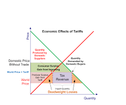 Economic Benefits Of International Trade