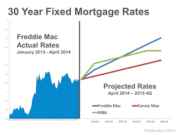 Fha Mortgage Current 30 Year Fha Mortgage Rates