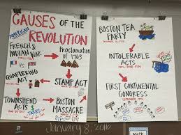 Causes Of The Revolution And Boston Tea Party Anchor Charts