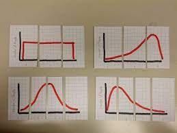 Mathed Net A First Day Statistics Activity Ap Statistics Mathematics Education Teaching Algebra