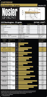 223 Remington Load Data Nosler