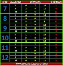 Angka shio anjing 04 ⇔ insaf 16 ⇔ sengsara 28 ⇔ korban 40 ⇔ kemasukan 52 ⇔ kabur 64 ⇔ cantik 76 ⇔ bantah 88 ⇔ perbuatan 00 ⇔ mati melahirkan. Raja Shio Anak Sulteng 100 Jp Photos Facebook