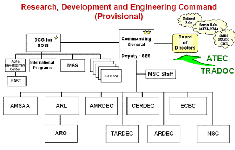 Rdecom Organization Chart Usdchfchart Com