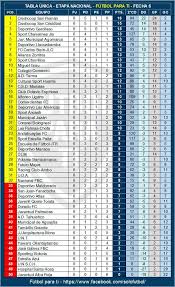 In continuarea tendintei din ultima perioada si orasul pitesti ar urma sa aiba in viitorul apropiat un stadion nou. Copa Peru 2019 Resultados Y Tabla De Posiciones De La Ultima Fecha De La Etapa Nacional La Decana