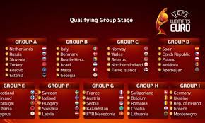 The uefa european championship brings europe's top national teams together; Definidos Los Grupos Clasificatorios Para La Eurocopa Femenina 2021 Femina Futbol