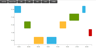 d3 gantt charts vs dhtmlx gantt dhtmlx blog