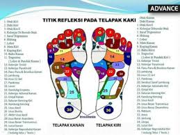 Menurut pengalaman saya, dengan melakukan pemijatan titik refleksi ambeien dapat menyembuhkan gejala sakit ambeien dalam 3 kali terapi saja, karena baru gejala yang timbul sehingga bisa cepat ditangani dan mudah mengatasinya. Alat Pijat Kaki Advance Advance Neo Foot Mate Refleksi Kaki Alat Pijat Betis Original Garansi Shopee Indonesia