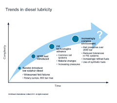 infineum insight hfrr best test for lubricity