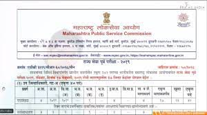 Check detailed syllabus and exam pattern pdf mpsc previous year question papers with answers Mpsc State Service Exam Notification 2019 342 Various Posts Youtube
