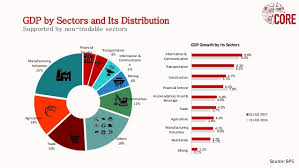 Fiscal sector (in percent of gdp) Gdp Indonesia 2018 Pdf
