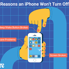 The iphone turns off a few seconds later. Here S How To Fix An Iphone That Won T Turn Off