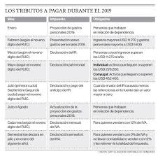El sitio de #declaranet usa #scripts foráneos de procedencia desconocida. Hay Ocho Obligaciones Tributarias Para Las Personas Naturales En Ecuador El Comercio