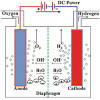 Engie's concentrated solar power system. 1