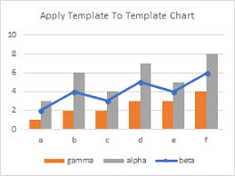 series order effects when applying a chart template