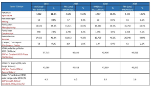 Get the full overview of the job areas that are available for you and explore the openings and avenues here in um in our next journey towards excellence and preeminence in the higher education arena and in the future of the global society. Facts Figures Invest Melaka Berhad