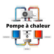 Pompe à chaleur air air. Fonctionnement Pompe A Chaleur Air Eau