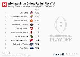 One thing the sport teaches us is that excellence overcomes stereotypes, racial barriers. When Are College Football Playoff Rankings Announced Where To Watch Live Stream Selection Sunday