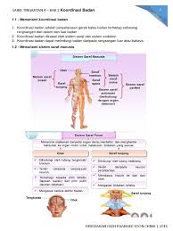 Inspirasi sains tingkatan 4 merupakan sebuah alat bantu pengajaran multimedia yang direka khas untuk membantu para guru. Sains T4 Bab 2