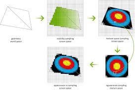 Turing Texture Space Shading Nvidia Technical Blog