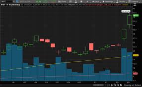 Well, now i am going to mention a few cryptocurrencies for your reference. Best Stocks To Buy Right Now 4 Blockchain Stocks To Watch Nasdaq