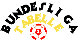 Liga 2020/2021 standings you can find 5000+ competitions from more than 30 sports around the world on flashscore.com. Tabelle Der 3 Bundesliga Bundesligaspielplan 2020 2021
