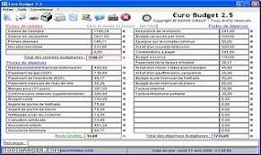 Dans cette feuille de calcul, nous avons catégorisé vos dépenses en trois catégories Exemple De Budget Personnel