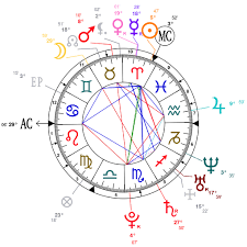 Astrology Chart 2019