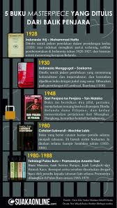 5 Buku Masterpiece Yang Ditulis Dari Balik Penjara Suaka Online