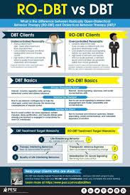 Healing Schemas Dbt Self Help Resources Distress Tolerance In 2020 Dialectical Behavior Therapy Dbt Therapy Cognitive Behavioral Therapy Techniques