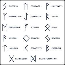 Symbol Bracelet For Men Sterling Silver And Cord Bracelet Etsy In 2020 Symbol Tattoos With Meaning Ancient Symbols Viking Symbols