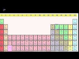 Configuration Isn T In The Actual Bohr Model Configuration Just 90 Likelihood Of It Being Within A Fuzzy O Electron Configuration Chemistry Physical Science