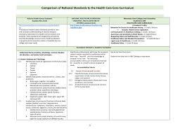 Healthcare system and its impact on population health outcomes, and comparative analysis. Comparison Of National Standards To The Health Care Core Curriculum