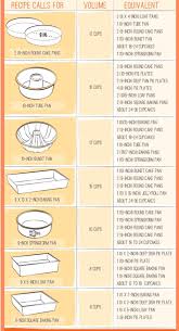 Pin By Michael Duhon On Baking Baking Baking Pans Baking Measurements