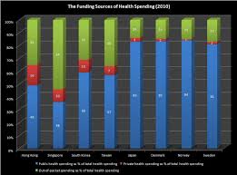 Healthcare Funding In Budget 2014 Government Spending Vs