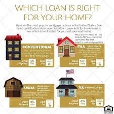 Kentucky Manufactured Home Loans For Doublewide Mobile Homes For Fha Va Usda Khc And Fannie Mae Mortgage Loans Home Loans Mortgage