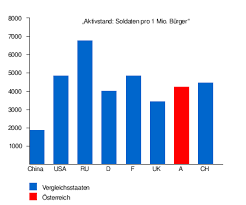 Aktuelle öffnungszeiten für österreichs bundesheer filialen in österreich inklusive kontaktdaten wie adresse registrieren sie ihr unternehmen und wachsen sie mit findeoffen österreich und cylex! Bundesheer Wikipedia