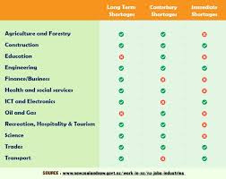 Key Steps For Grabbing A Job In New Zealand New Zealand Jobs New Zealand Job