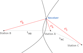 Hyperbolic Navigation Wikipedia