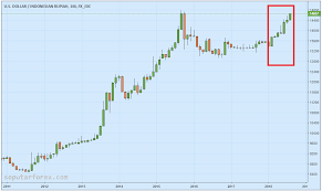 Demikian penjelasan singkat tentang beberapa adab islami dalam hutang piutang. Mencermati Hubungan Utang Indonesia Dan Kurs Rupiah Radarcirebon Com