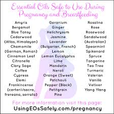 Pin On Pregnancy Fertility Breastfeeding Weaning