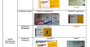 رابط تحميل كتاب دليل الدواء المصري احدث نسخة مع صور الادوية pdf كلمات البحث تحميل دليل الدواء المصري pdf كتاب دليل free books download arabic books free books